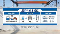 曲阜本地工厂讲解：说一遍公路压浆料和铁路压浆料的区别