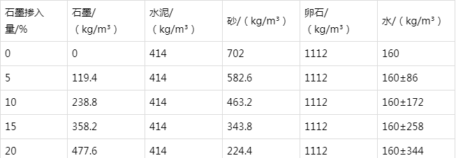 曲阜防静电水泥砂浆怎么做(附配比及施工方法)
